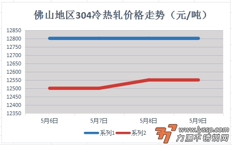 力源不锈钢网